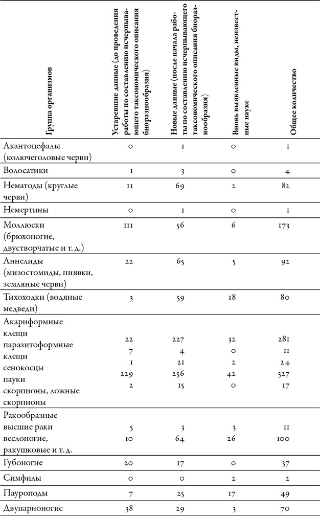 Будущее Земли. Наша планета в борьбе за жизнь