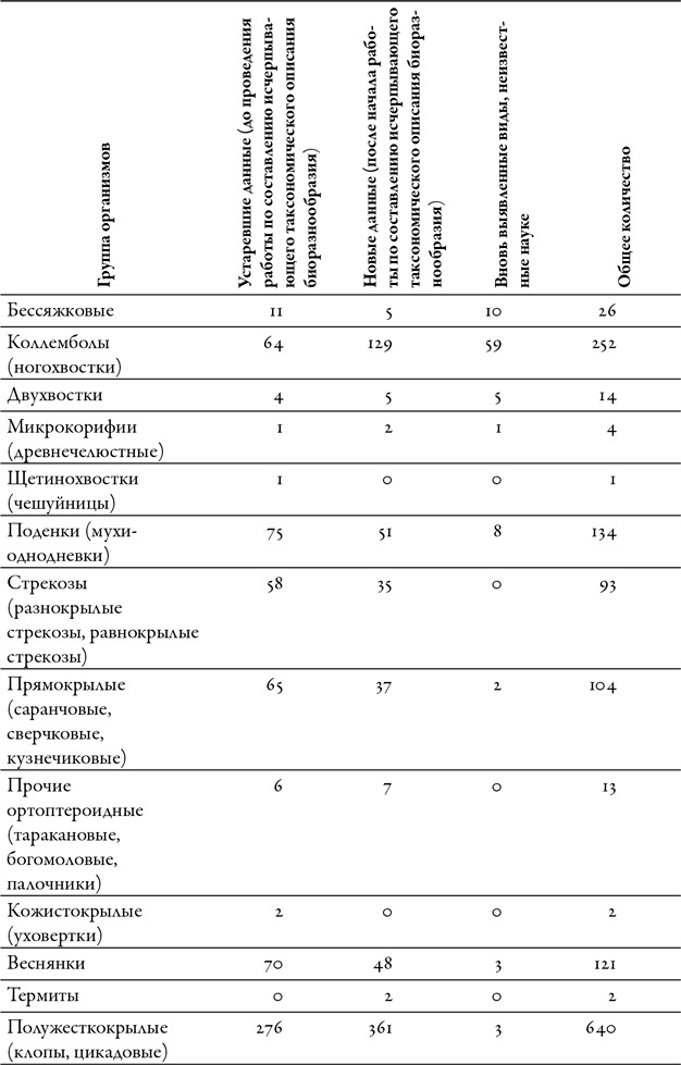 Будущее Земли. Наша планета в борьбе за жизнь