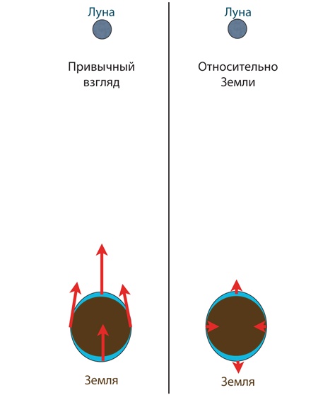 Иллюстрация к книге — Интерстеллар: наука за кадром [i_035.jpg]