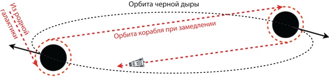 Иллюстрация к книге — Интерстеллар: наука за кадром [i_107.jpg]