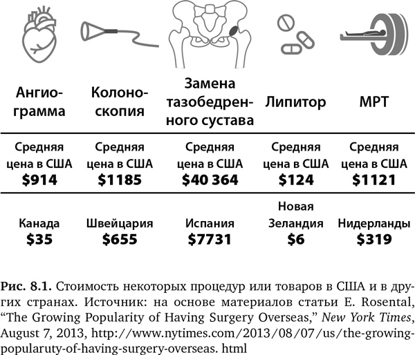 Иллюстрация к книге — Будущее медицины. Ваше здоровье в ваших руках [i_029.jpg]