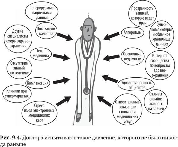 Иллюстрация к книге — Будущее медицины. Ваше здоровье в ваших руках [i_035.jpg]