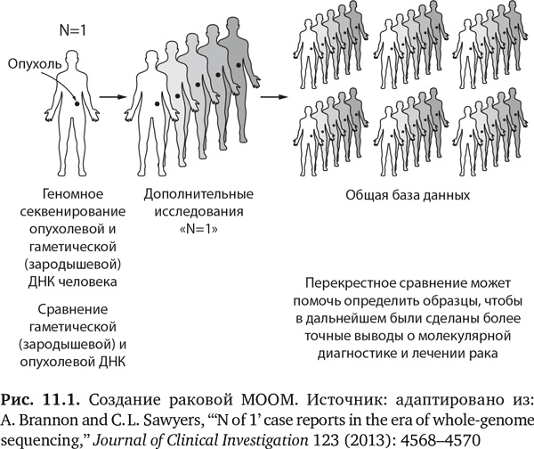 Иллюстрация к книге — Будущее медицины. Ваше здоровье в ваших руках [i_038.jpg]