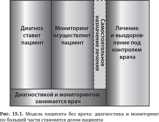 Иллюстрация к книге — Будущее медицины. Ваше здоровье в ваших руках [i_060.jpg]
