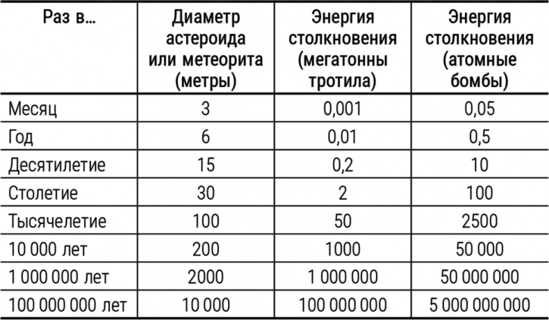 Иллюстрация к книге — Смерть в черной дыре и другие мелкие космические неприятности [i_001.jpg]