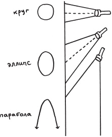 Иллюстрация к книге — Возвращение времени. От античной космогонии к космологии будущего [_3.jpg]