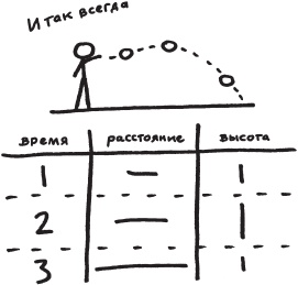 Иллюстрация к книге — Возвращение времени. От античной космогонии к космологии будущего [_7.jpg]