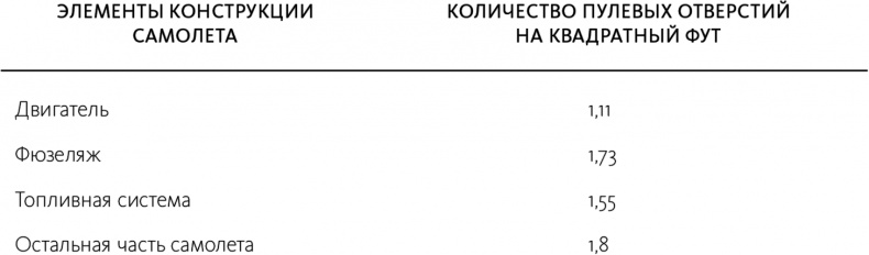 Иллюстрация к книге — Как не ошибаться. Сила математического мышления [i_001.jpg]