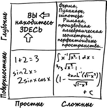 Иллюстрация к книге — Как не ошибаться. Сила математического мышления [i_008.jpg]