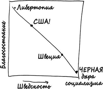 Иллюстрация к книге — Как не ошибаться. Сила математического мышления [i_009.jpg]