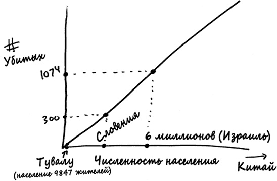 Иллюстрация к книге — Как не ошибаться. Сила математического мышления [i_038.jpg]