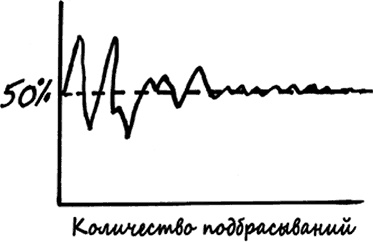 Иллюстрация к книге — Как не ошибаться. Сила математического мышления [i_039.jpg]
