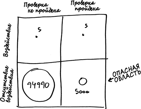 Иллюстрация к книге — Как не ошибаться. Сила математического мышления [i_048.jpg]