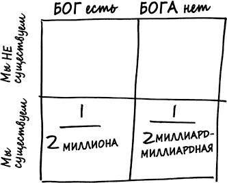 Иллюстрация к книге — Как не ошибаться. Сила математического мышления [i_064.jpg]