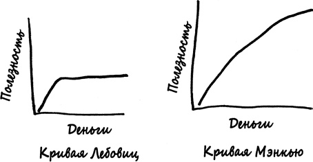 Иллюстрация к книге — Как не ошибаться. Сила математического мышления [i_082.jpg]