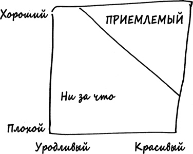 Иллюстрация к книге — Как не ошибаться. Сила математического мышления [i_112.jpg]