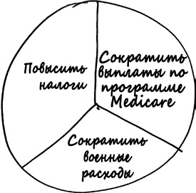 Иллюстрация к книге — Как не ошибаться. Сила математического мышления [i_113.jpg]