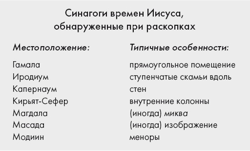 Иллюстрация к книге — Иисус и его мир. Новейшие открытия [i_016.jpg]