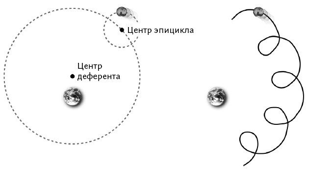 Иллюстрация к книге — Ошибка Коперника. Загадка жизни во Вселенной [i_004.jpg]