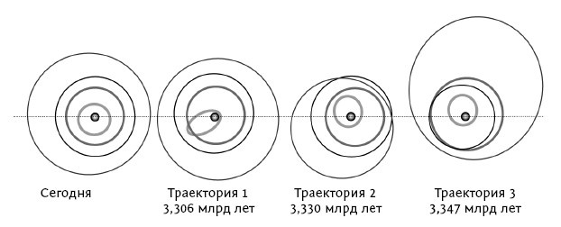 Иллюстрация к книге — Ошибка Коперника. Загадка жизни во Вселенной [i_016.jpg]