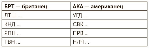 Иллюстрация к книге — Я хочу больше идей. Более 100 техник и упражнений для развития творческого мышления [i_011.jpg]