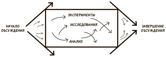 Иллюстрация к книге — Я хочу больше идей. Более 100 техник и упражнений для развития творческого мышления [i_013.jpg]