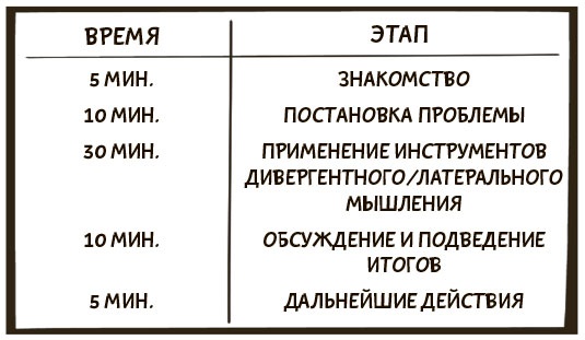 Иллюстрация к книге — Я хочу больше идей. Более 100 техник и упражнений для развития творческого мышления [i_017.jpg]