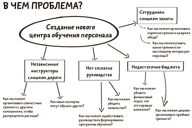 Иллюстрация к книге — Я хочу больше идей. Более 100 техник и упражнений для развития творческого мышления [i_028.jpg]