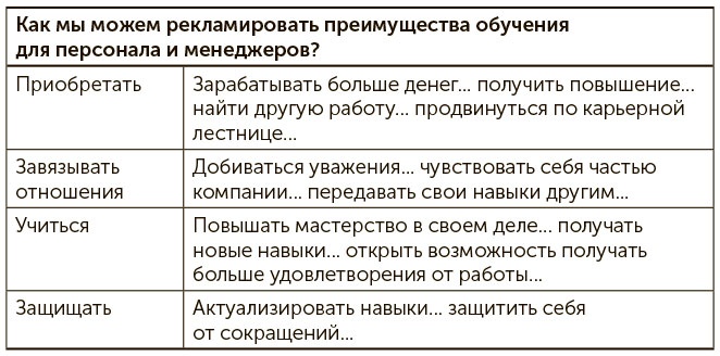 Иллюстрация к книге — Я хочу больше идей. Более 100 техник и упражнений для развития творческого мышления [i_032.jpg]
