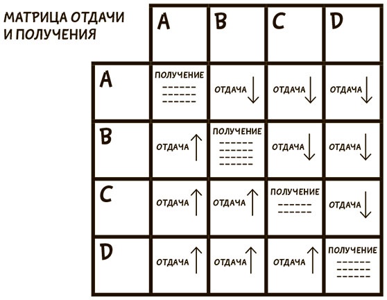 Иллюстрация к книге — Я хочу больше идей. Более 100 техник и упражнений для развития творческого мышления [i_037.jpg]