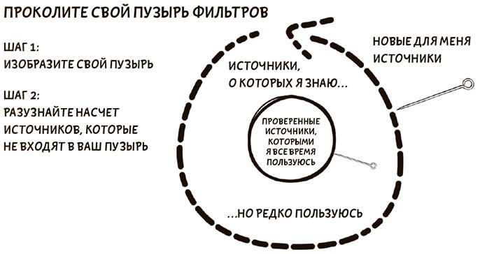 Иллюстрация к книге — Я хочу больше идей. Более 100 техник и упражнений для развития творческого мышления [i_051.jpg]