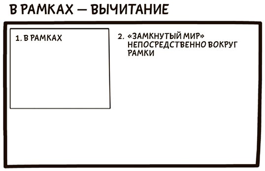 Иллюстрация к книге — Я хочу больше идей. Более 100 техник и упражнений для развития творческого мышления [i_080.jpg]
