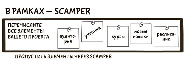 Иллюстрация к книге — Я хочу больше идей. Более 100 техник и упражнений для развития творческого мышления [i_082.jpg]