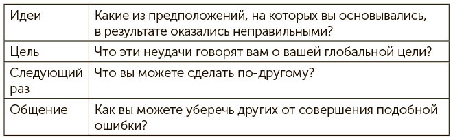 Иллюстрация к книге — Я хочу больше идей. Более 100 техник и упражнений для развития творческого мышления [i_101.jpg]