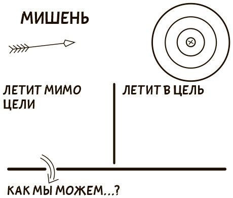 Иллюстрация к книге — Я хочу больше идей. Более 100 техник и упражнений для развития творческого мышления [i_102.jpg]