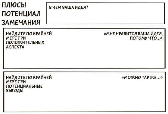 Иллюстрация к книге — Я хочу больше идей. Более 100 техник и упражнений для развития творческого мышления [i_103.jpg]