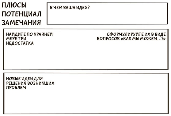 Иллюстрация к книге — Я хочу больше идей. Более 100 техник и упражнений для развития творческого мышления [i_104.jpg]