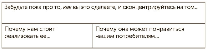 Иллюстрация к книге — Я хочу больше идей. Более 100 техник и упражнений для развития творческого мышления [i_106.jpg]