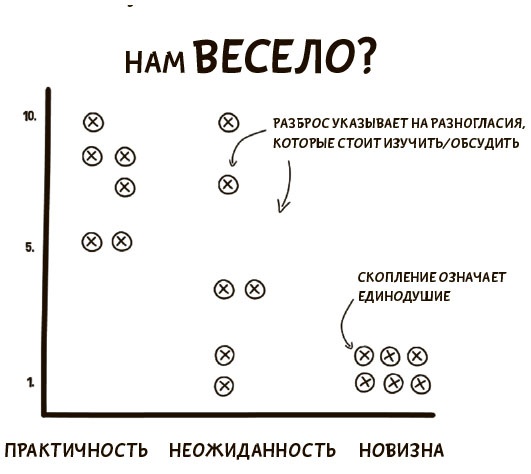 Иллюстрация к книге — Я хочу больше идей. Более 100 техник и упражнений для развития творческого мышления [i_108.jpg]