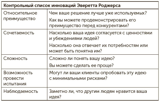 Иллюстрация к книге — Я хочу больше идей. Более 100 техник и упражнений для развития творческого мышления [i_110.jpg]