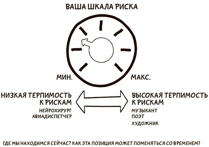 Иллюстрация к книге — Я хочу больше идей. Более 100 техник и упражнений для развития творческого мышления [i_118.jpg]