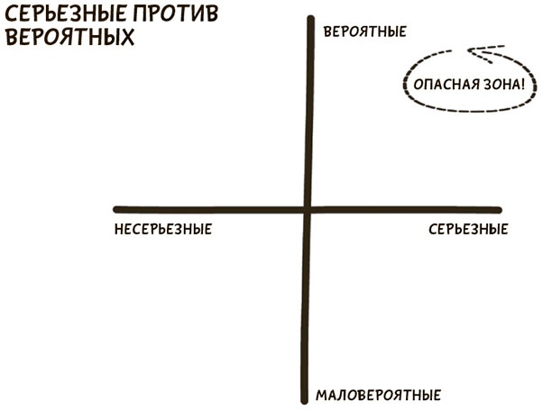Иллюстрация к книге — Я хочу больше идей. Более 100 техник и упражнений для развития творческого мышления [i_119.jpg]