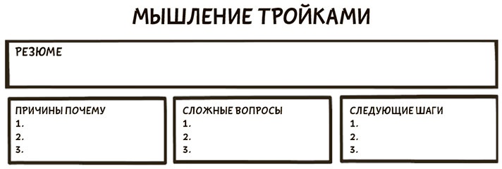 Иллюстрация к книге — Я хочу больше идей. Более 100 техник и упражнений для развития творческого мышления [i_145.jpg]