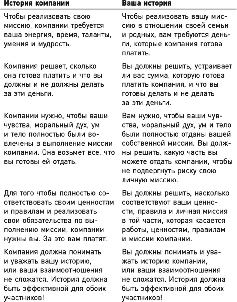 Иллюстрация к книге — Перезагрузка. Перепиши свою историю – измени жизнь [i_004.jpg]