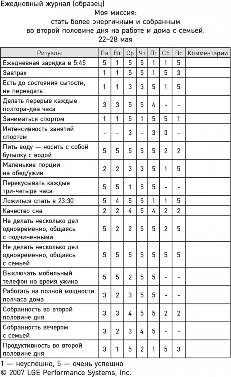 Иллюстрация к книге — Перезагрузка. Перепиши свою историю – измени жизнь [i_008.jpg]