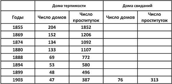 Иллюстрация к книге — Повседневная жизнь публичных домов во времена Мопассана и Золя [i_007.jpg]