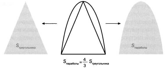 Иллюстрация к книге — Архимед. Закон Архимеда [img_58.jpg]