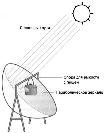 Иллюстрация к книге — Архимед. Закон Архимеда [img_87.jpg]