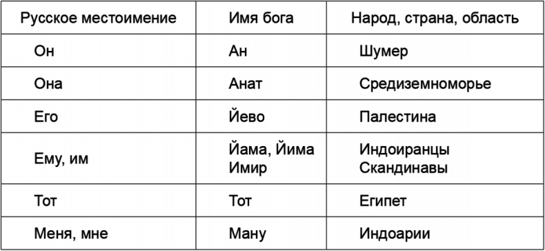 Иллюстрация к книге — Русские боги. Подлинная история арийского язычества [i_001.jpg]