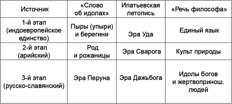 Иллюстрация к книге — Русские боги. Подлинная история арийского язычества [i_003.jpg]